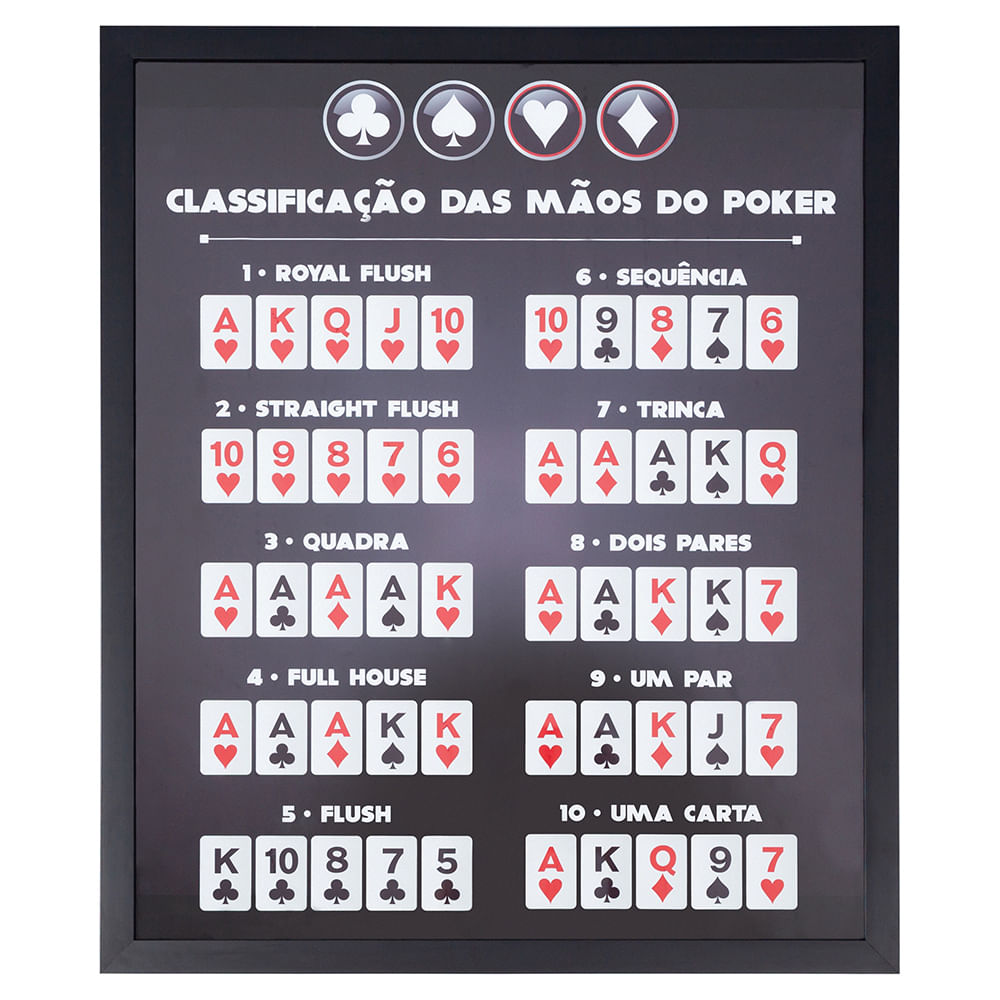 Ordem das Mão de Poker - Classificação das Mãos de Poker