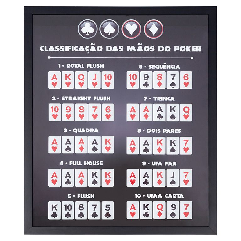 Mãos Do Poker, PDF, Pôquer
